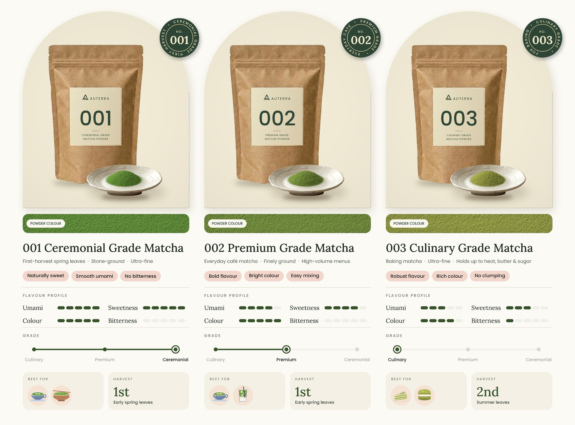 Auterra Matcha ceremonial pouches 001, 002, and 003 with powder colour swatches on a cream background